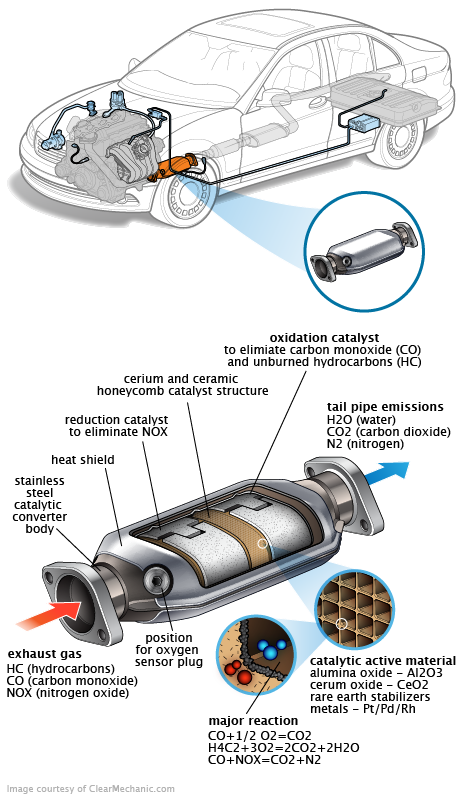 See B3345 repair manual