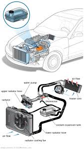 See B3345 repair manual